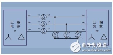 圖14. 三相三線(三個功率表方法，把分析儀設(shè)置成三相四線模式)