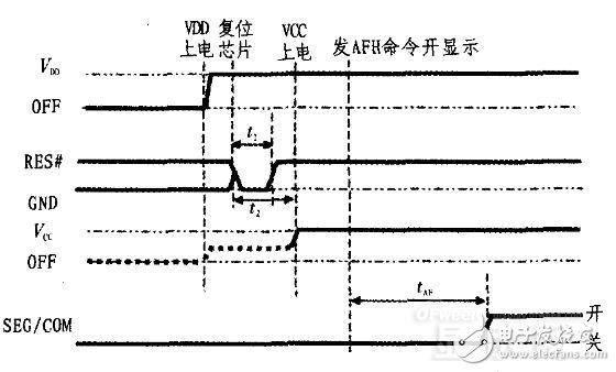 基于單片機的OLED顯示系統(tǒng)設(shè)計與實現(xiàn)