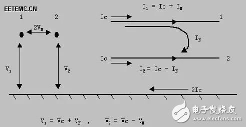 圖8 對(duì)地電壓/電流與差模、共模電壓/電流之間的關(guān)系