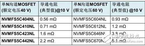 安森美在汽車重點市場方案與策略