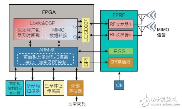 無線鏈路方案提升醫(yī)療應(yīng)用的效率（電子工程專輯）