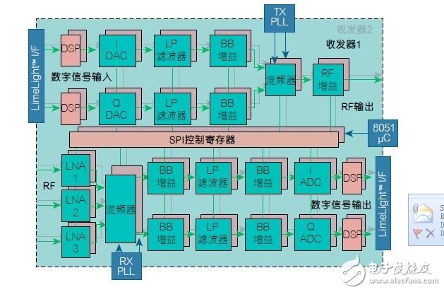 無線鏈路方案提升醫(yī)療應(yīng)用的效率（電子工程專輯）