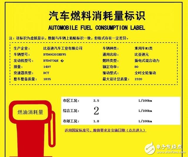 比亞迪元曝光：1.5L+混合動力系統(tǒng)