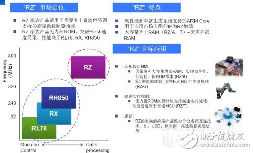 瑞薩電子在MCU市場地位誰能撼動