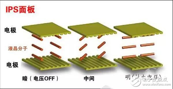 一分鐘教你看懂手機屏幕的真實門道