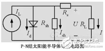 太陽能半導體照明系統(tǒng)設計要點