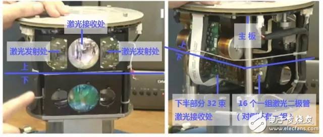 技術(shù)專長：兩種激光雷達(dá)車用方案