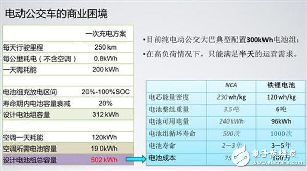 詳解快充技術(shù)對于鋰電池的重要性