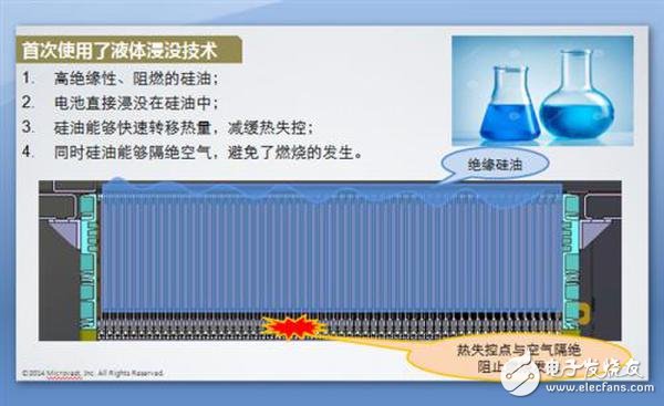 詳解快充技術(shù)對于鋰電池的重要性