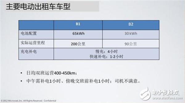 詳解快充技術(shù)對于鋰電池的重要性