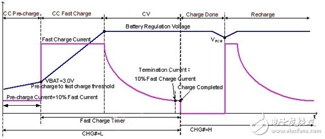 【技術】從OPPO超級閃充談到鋰電池技術瓶頸