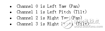 用樹(shù)莓派搭建一個(gè)物聯(lián)網(wǎng)運(yùn)動(dòng)控制伺服