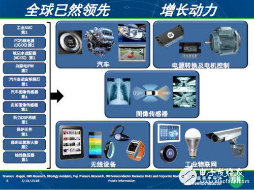 盤點(diǎn)安森美新一代車載方案和技術(shù)