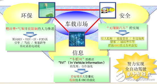 東芝聚焦三個(gè)領(lǐng)域 強(qiáng)化電子產(chǎn)業(yè)布局