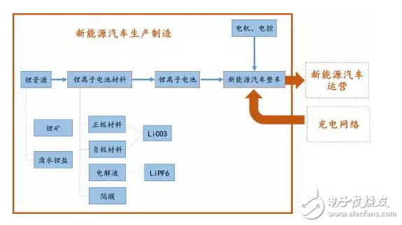 新能源汽車產(chǎn)業(yè)現(xiàn)狀及未來發(fā)展趨勢