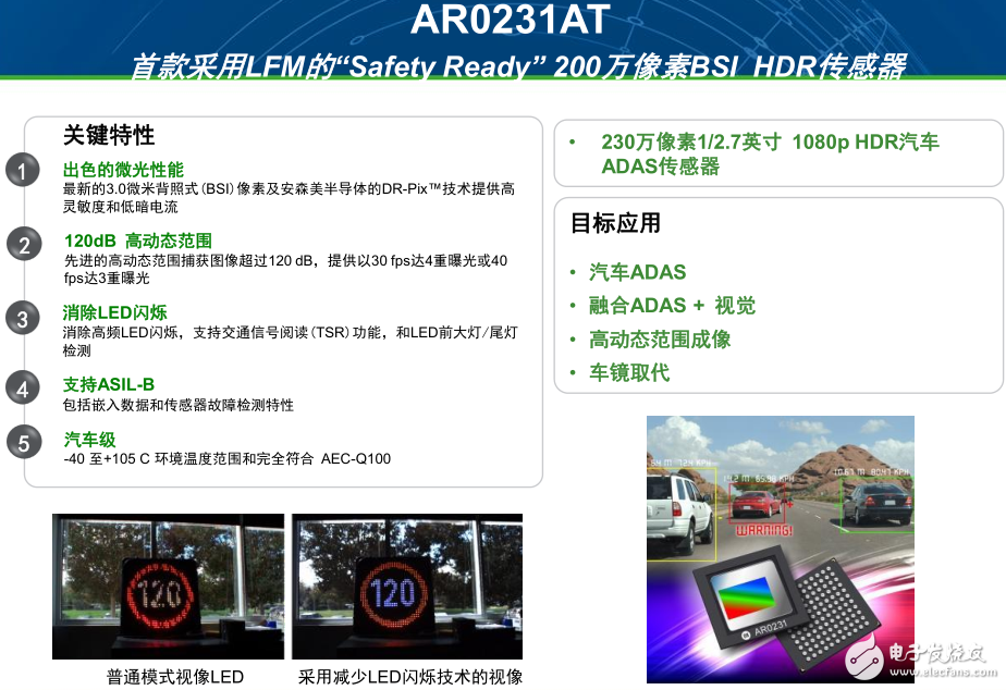 安森美坐上汽車CMOS圖像傳感器頭把交椅，銷量超1.5億顆