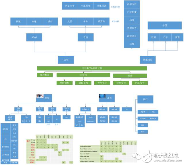 ADAS和無人駕駛在數(shù)據(jù)庫方面該如何突破