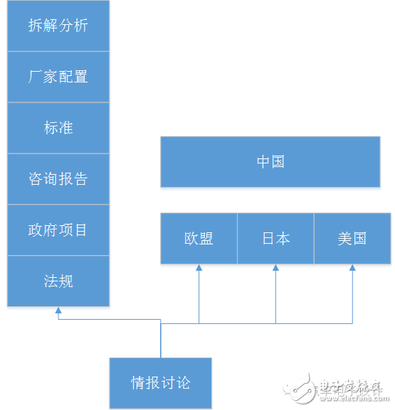 ADAS和無人駕駛在數(shù)據(jù)庫方面該如何突破