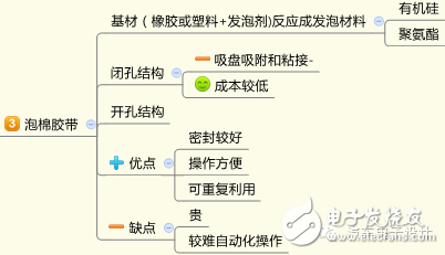 資深工程師談電池包的密封設(shè)計(jì)