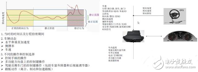 從不同角度來(lái)審視駕駛員狀態(tài)監(jiān)測(cè)