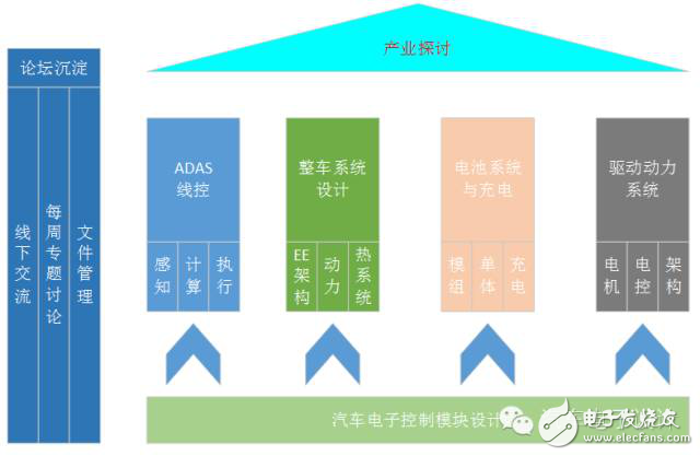 從不同角度來審視駕駛員狀態(tài)監(jiān)測(cè)