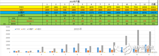 特斯拉Model3的挑戰(zhàn)以及產(chǎn)品核心供應(yīng)鏈