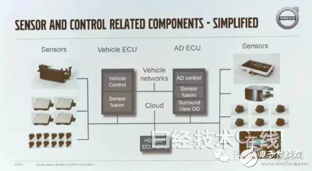 沃爾沃推出“XC90”原型試驗車，預計2017年100臺上路