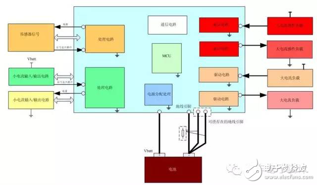 資深汽車工程師談EMC的設計和整改