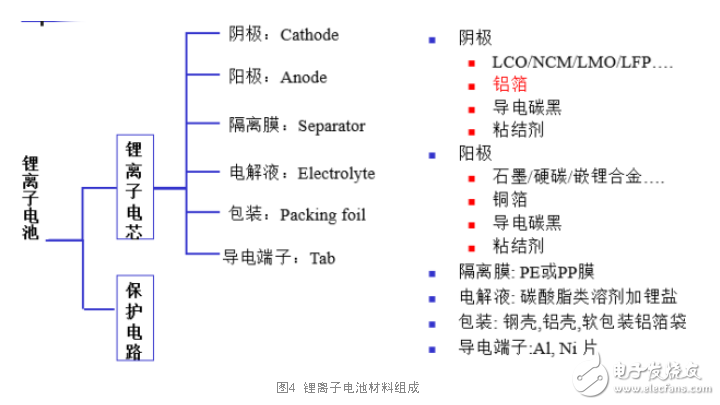 電池材料技術(shù)的革新推動快充技術(shù)發(fā)展