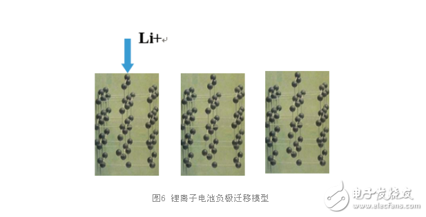 電池材料技術(shù)的革新推動快充技術(shù)發(fā)展