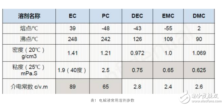 電池材料技術(shù)的革新推動快充技術(shù)發(fā)展