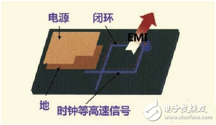 硬件工程師談高速PCB信號走線規(guī)則TOP9