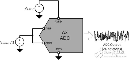  電壓基準(zhǔn)噪聲對于增量-累加ADC分辨率的影響