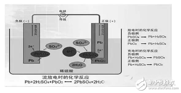 純電動(dòng)汽車鋰離子電池工作原理與市場(chǎng)研究