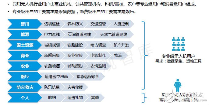 全球民用無(wú)人機(jī)概況 大疆市占居首