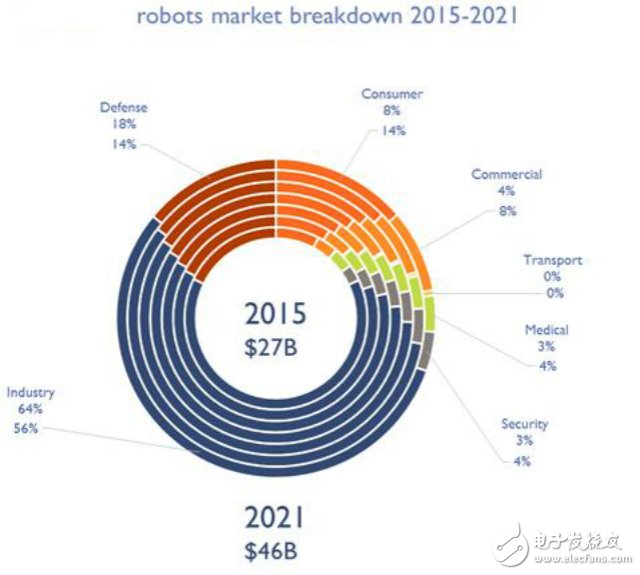 《機器人產(chǎn)業(yè)發(fā)展規(guī)劃（2016-2020年）》全面解讀