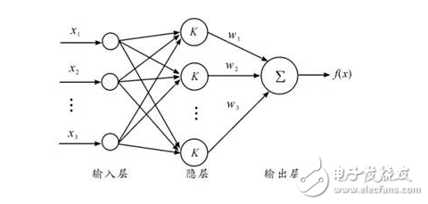 車載電池管理系統(tǒng)SOC現(xiàn)狀分析與挑戰(zhàn)