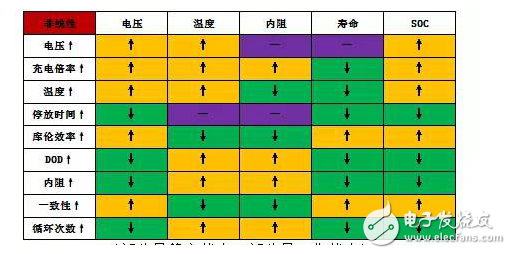 車載電池管理系統(tǒng)SOC現(xiàn)狀分析與挑戰(zhàn)