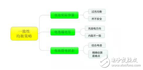 車載電池管理系統(tǒng)SOC現(xiàn)狀分析與挑戰(zhàn)