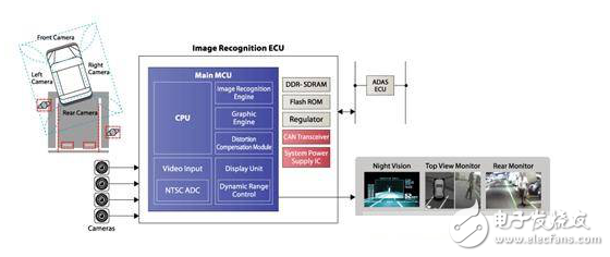 賽靈思、ADI、瑞薩電子等ADAS解決方案TOP8