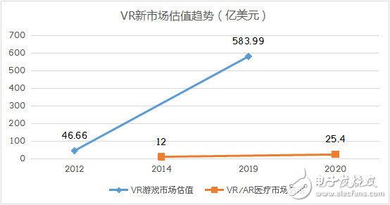 VR和AR生態(tài)鏈重塑各端格局——硬件/內(nèi)容/軟件平臺與服務(wù)