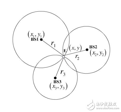 淺談物聯(lián)網(wǎng)技術(shù)發(fā)展下的三種主流室內(nèi)定位技術(shù)