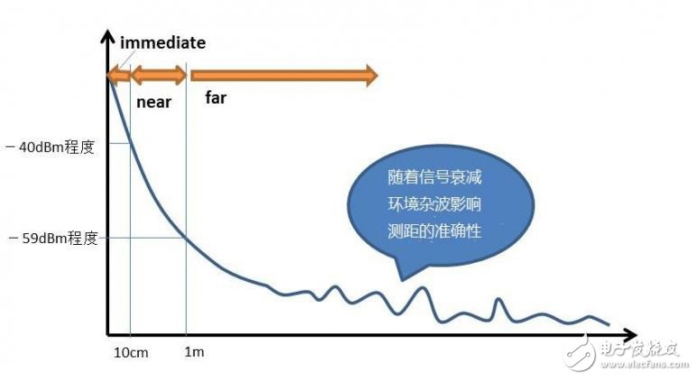 淺談物聯(lián)網(wǎng)技術(shù)發(fā)展下的三種主流室內(nèi)定位技術(shù)