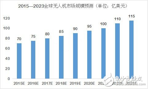 深度分析無人機(jī)市場 小米為何入局？