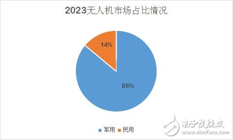 深度分析無人機(jī)市場 小米為何入局？