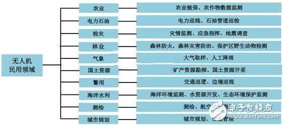 深度分析無人機市場 小米為何入局？