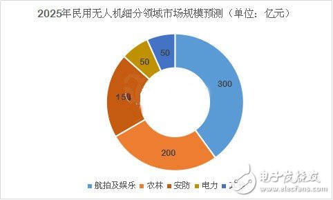 深度分析無人機市場 小米為何入局？