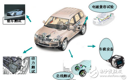 看清奇瑞、東風(fēng)、華泰等車企在新能源產(chǎn)業(yè)布局