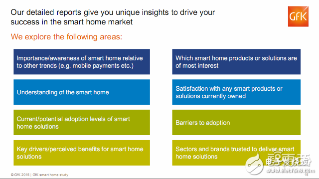 全球智能家居消費者的調(diào)查報告 呈現(xiàn)這三大特征