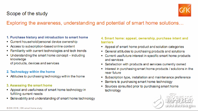 全球智能家居消費(fèi)者的調(diào)查報(bào)告 呈現(xiàn)這三大特征